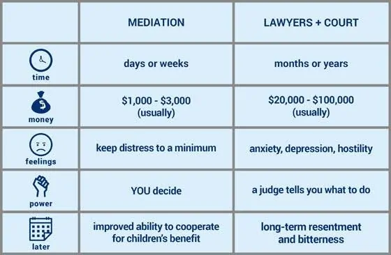 comparison between separation and reconciliation